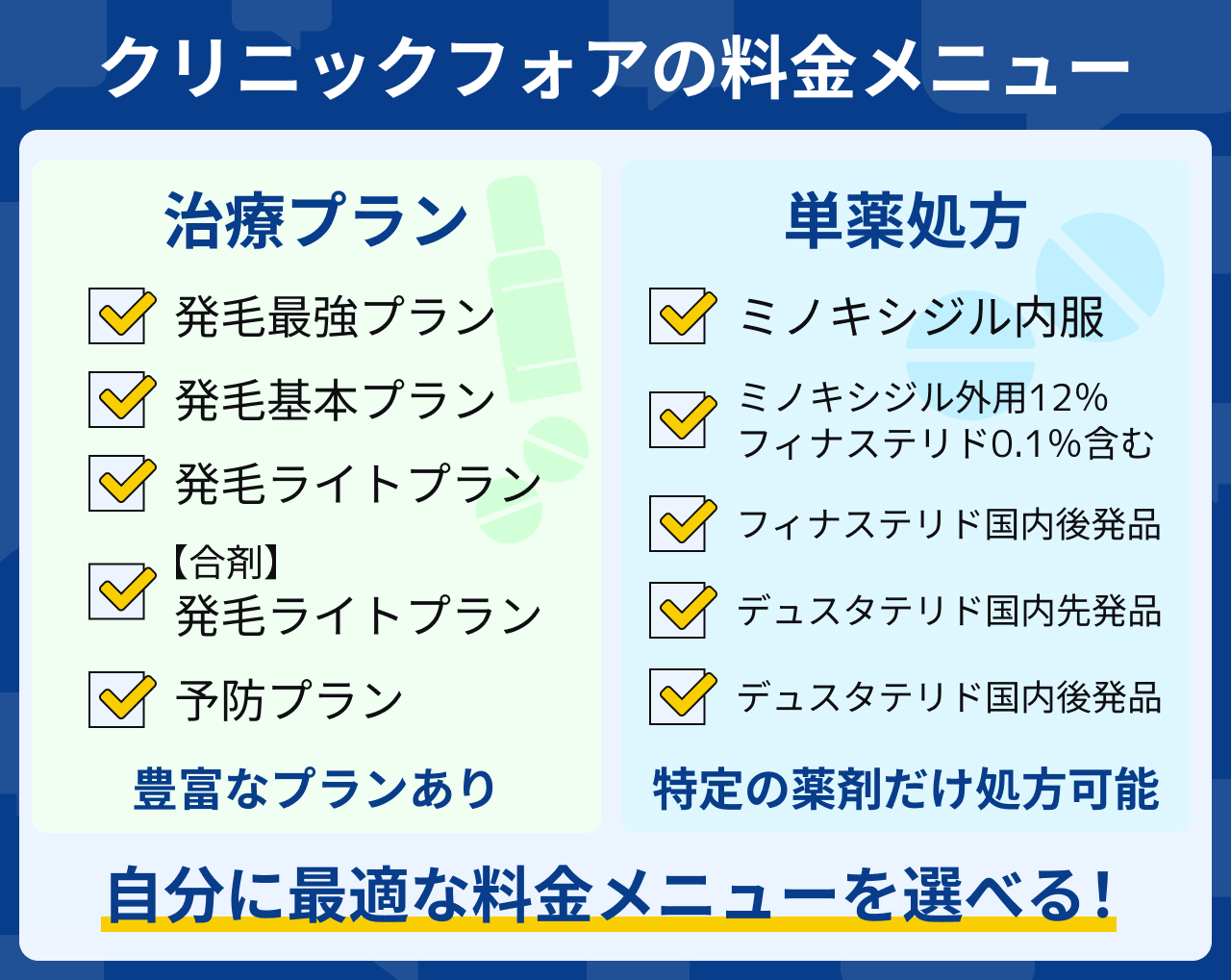 クリニックフォアのAGA治療の料金メニューはどんなのがある？