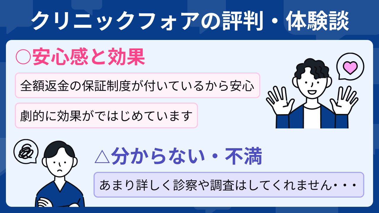 クリニックフォアのAGA治療は怪しい？知恵袋や他サイトの評判・体験談