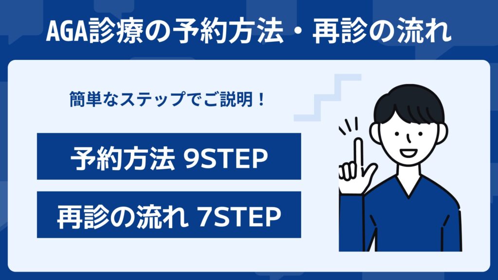 イースト駅前クリニック　予約方法