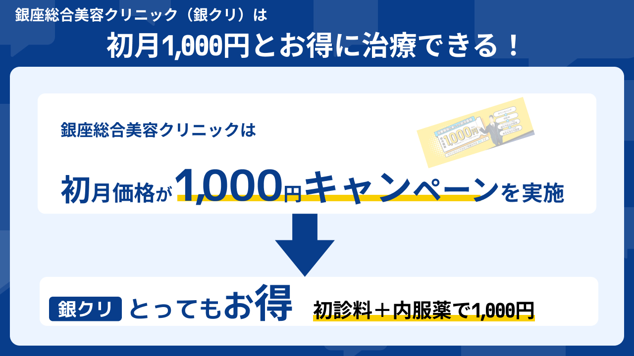 銀座総合美容クリニック（銀クリ）口コミ 初月