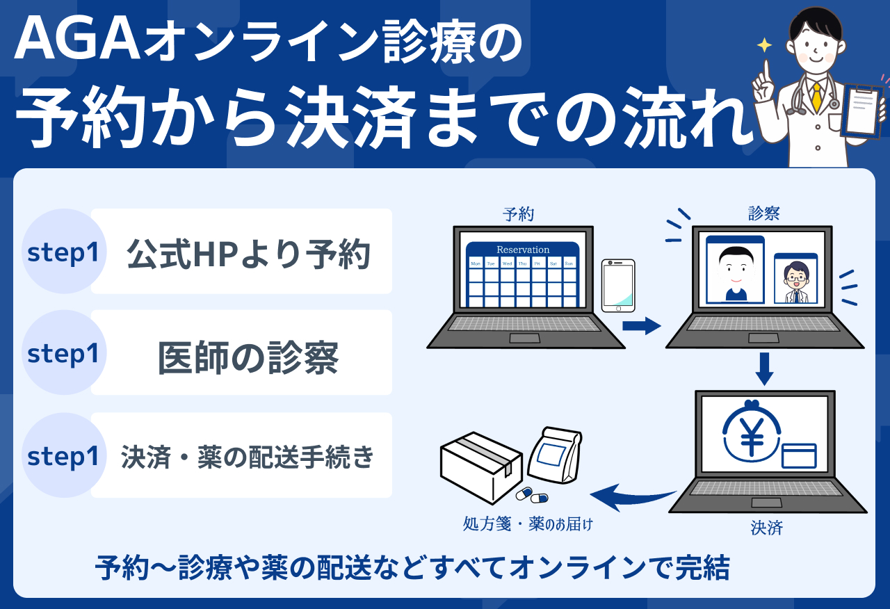 AGAオンライン診療　オススメ 決済