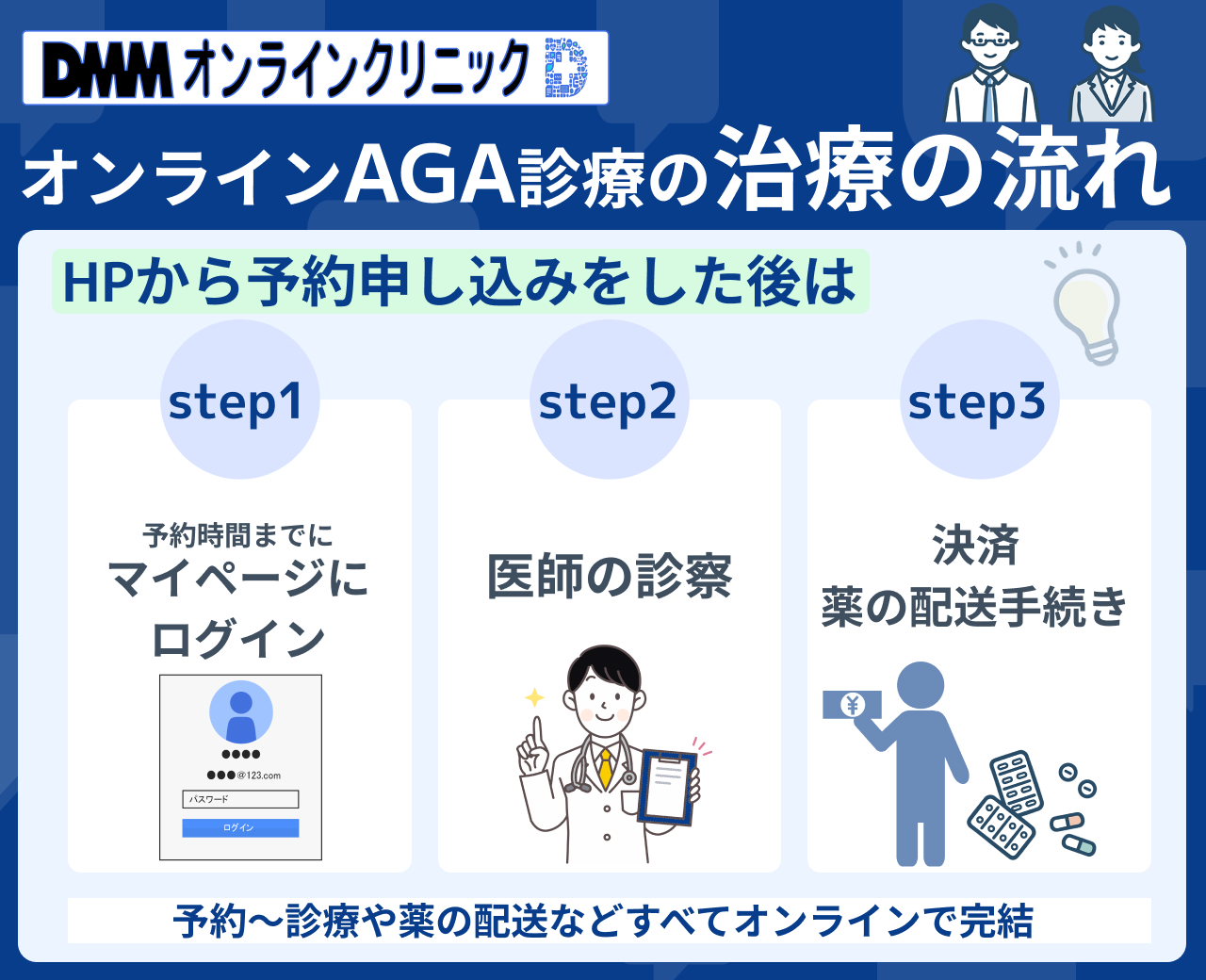 DMMオンラインクリニック　評判　予約方法　治療方法
