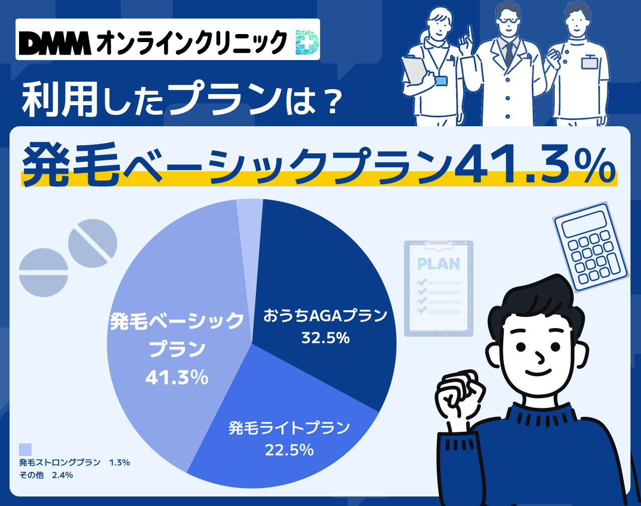 DMMオンラインクリニック 評判 利用したプラン