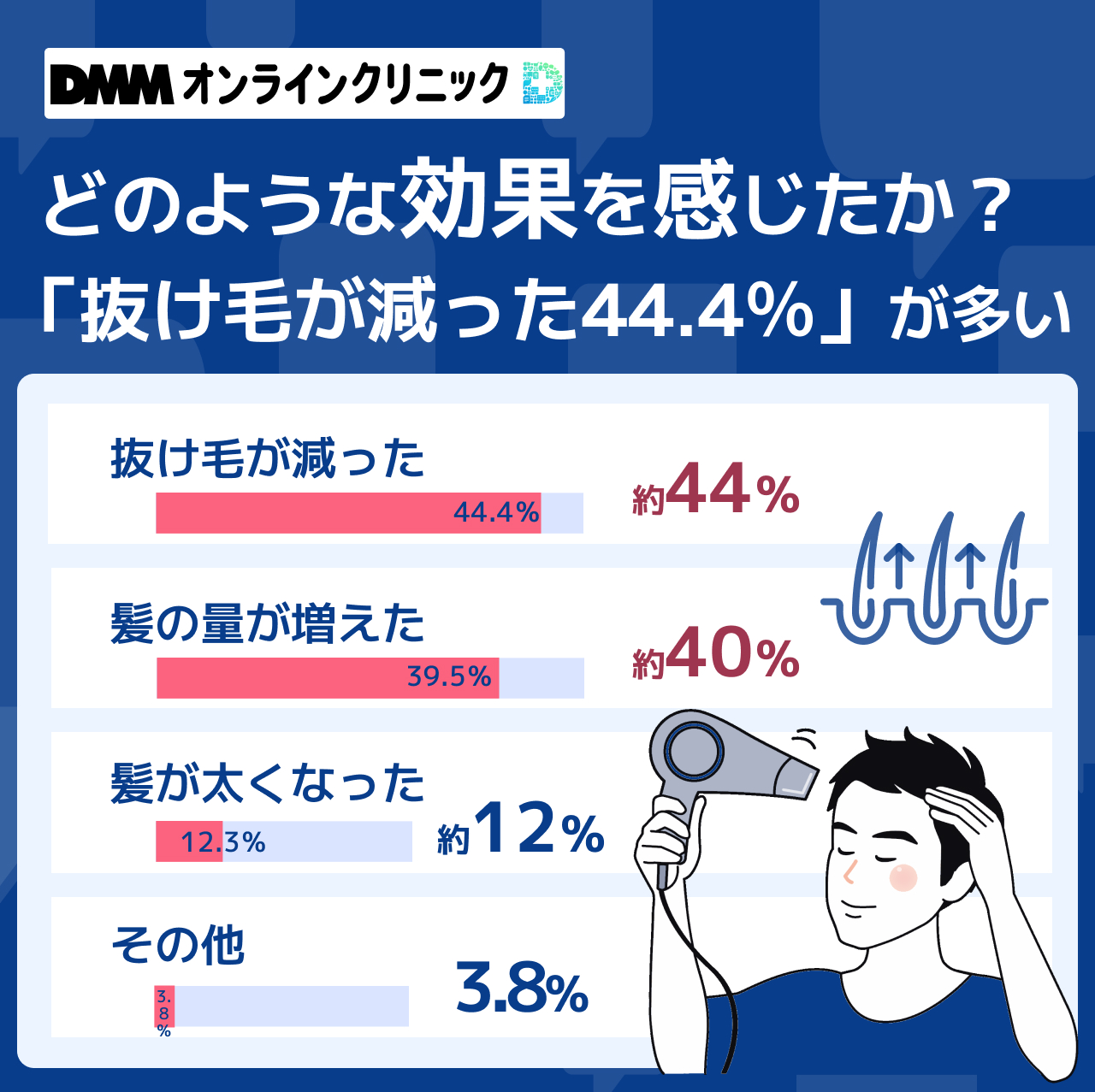 DMMオンラインクリニック 評判 効果