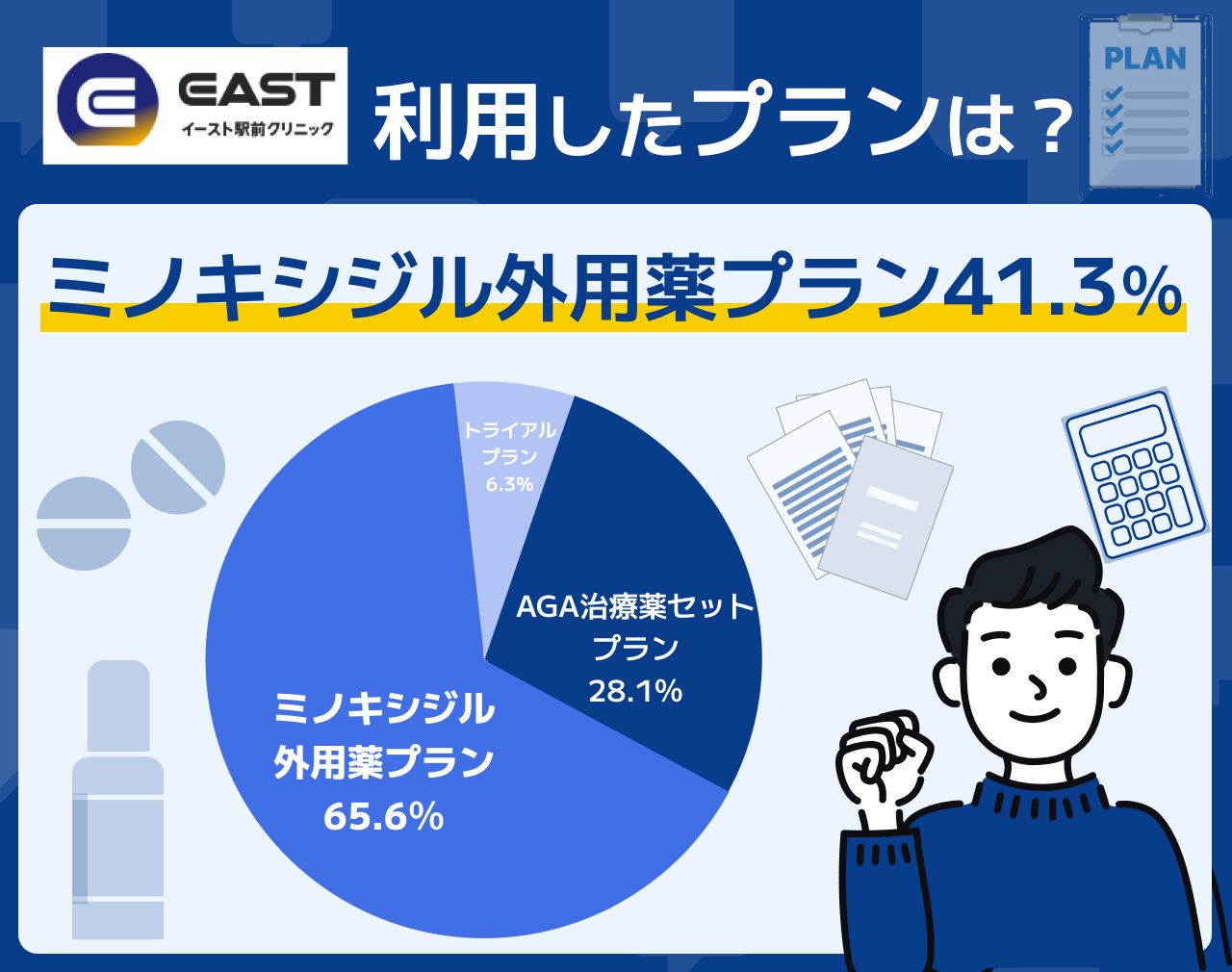 イースト駅前クリニック 料金メニュー　プラン