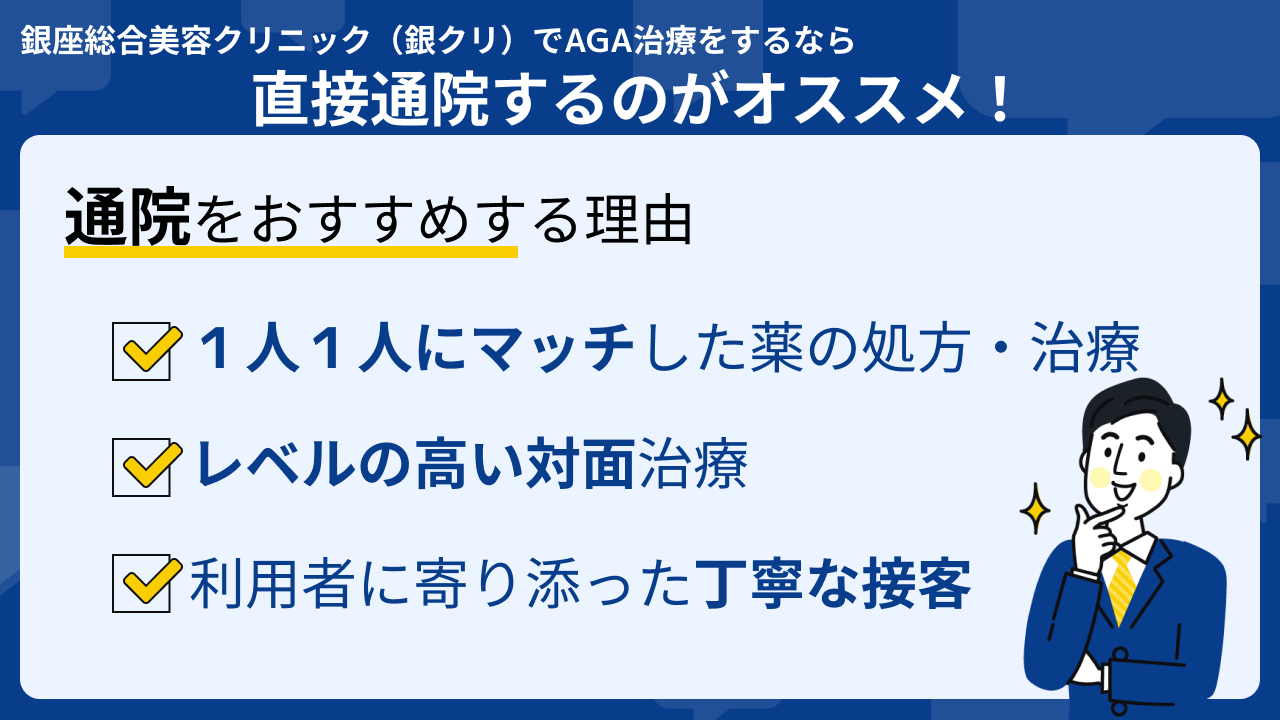 銀座総合美容クリニック（銀クリ）口コミ 直接通院