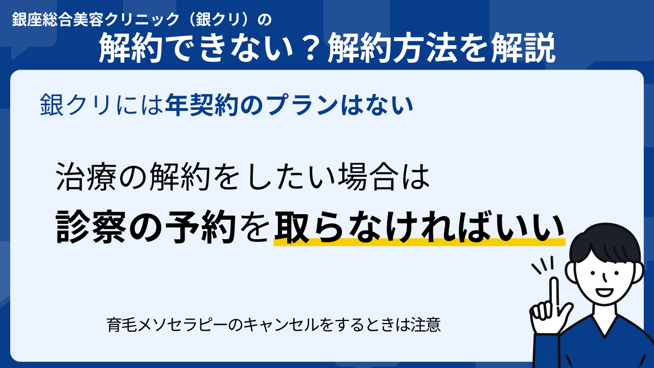 銀座総合美容クリニック（銀クリ）口コミ 解約