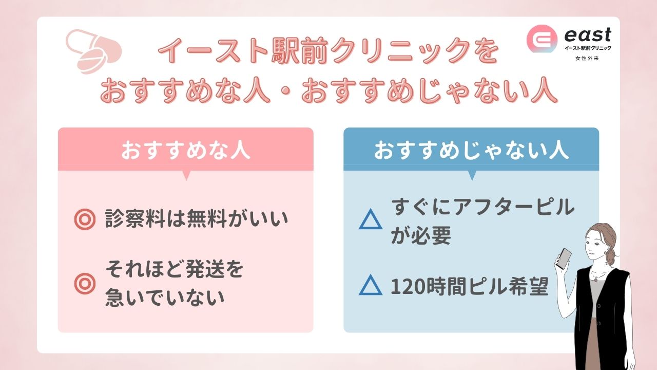 イースト駅前クリニック　おすすめな人