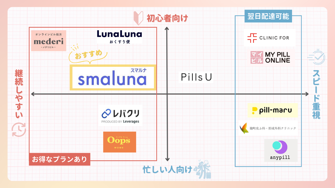 ピル オンライン おすすめ