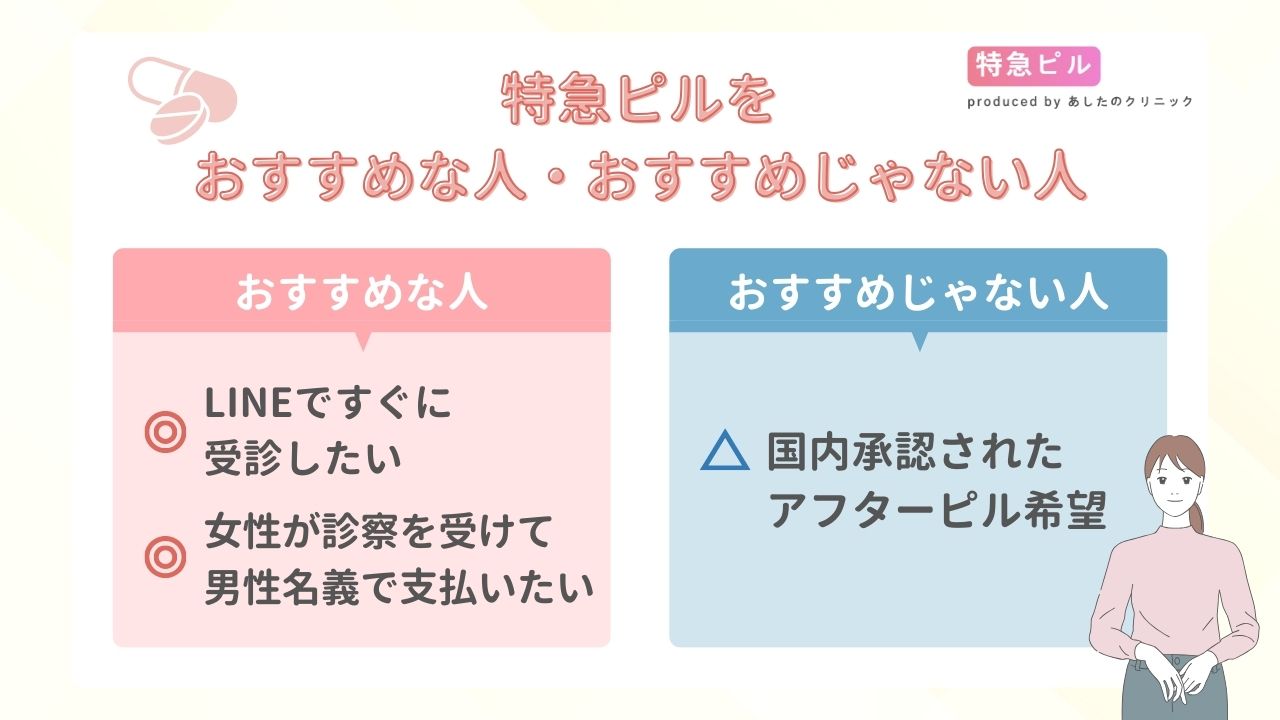 特急ピル　おすすめな人