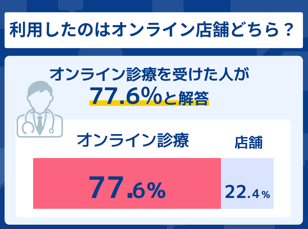 イースト駅前クリニック 送料 グラフ