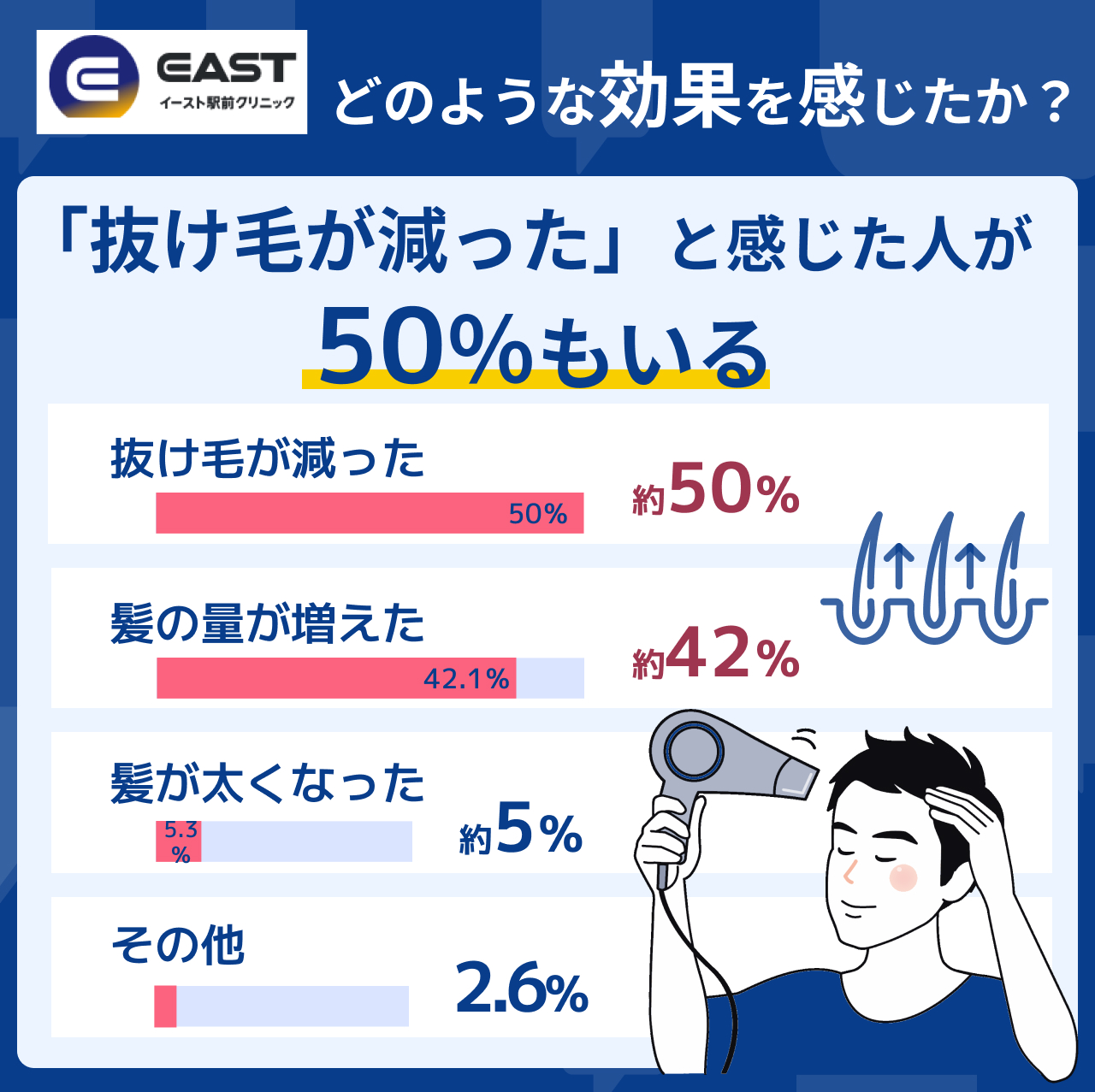 イースト駅前クリニック メリット 効果