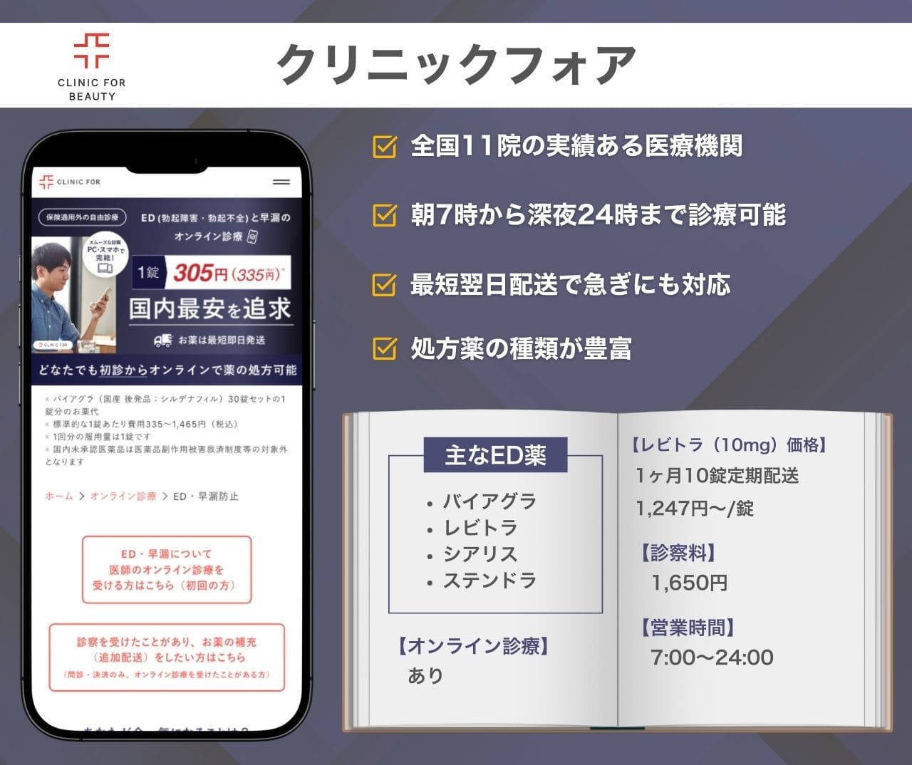 クリニックフォア レビトラ通販