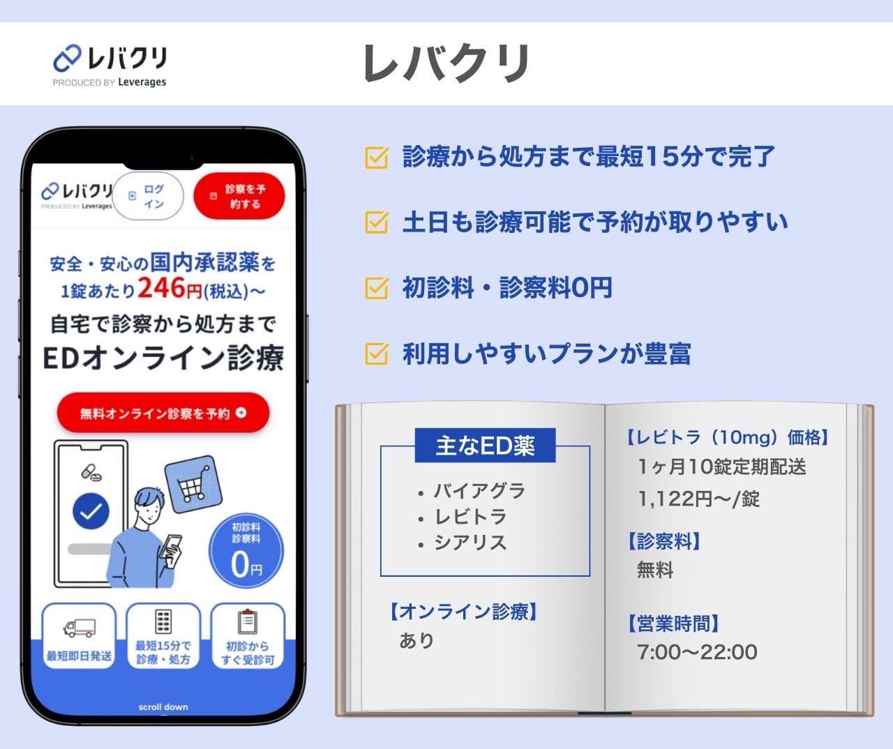 レバクリ レビトラ通販